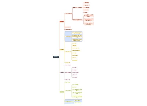 心理学知识教学策略设计思维导图