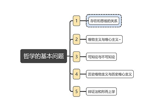 马原知识哲学的基本问题思维导图