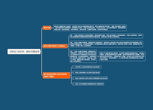 《民法》知识点：委托代理合同