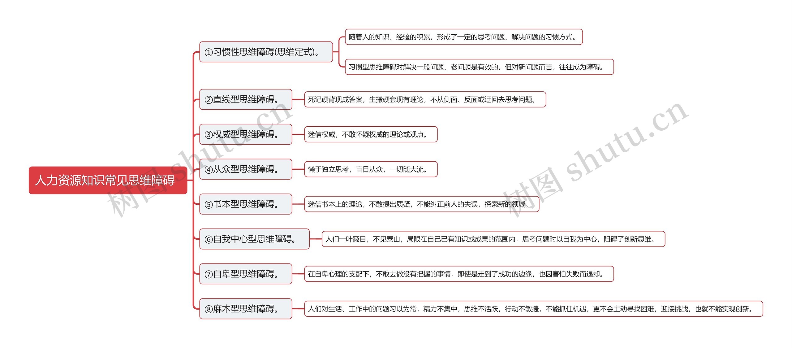 人力资源知识常见思维障碍  