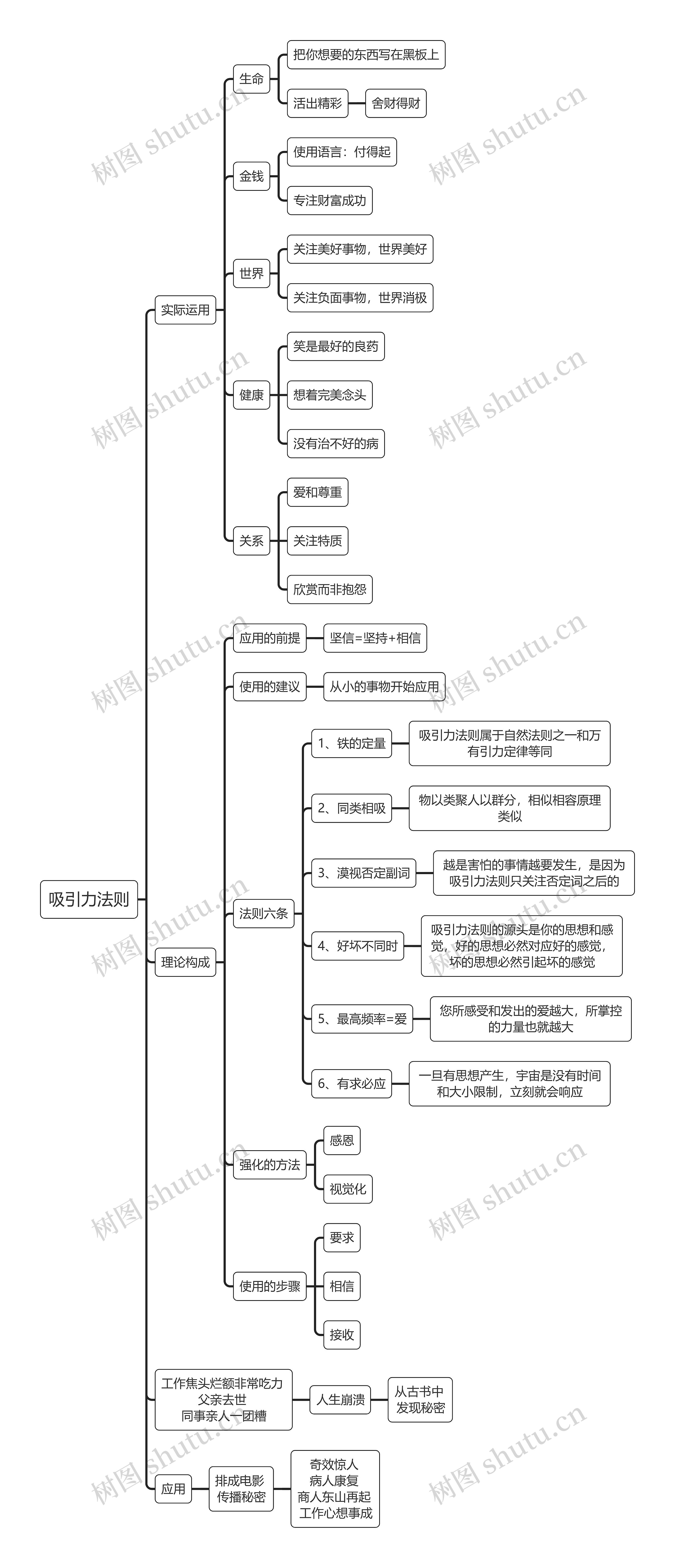 吸引力法则