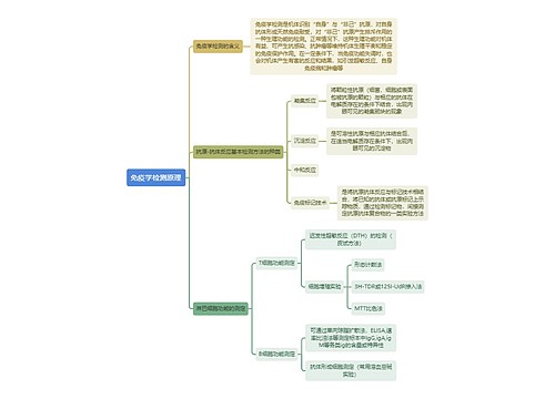 医学知识免疫学检测原理思维导图