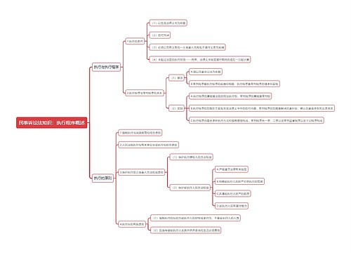 民事诉讼法知识：执行程序概述思维导图