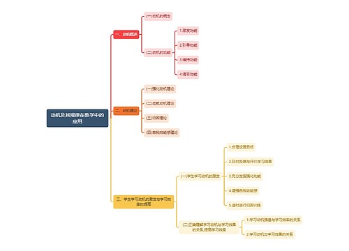 心理学知识动机及其规律在教学中的应用思维导图