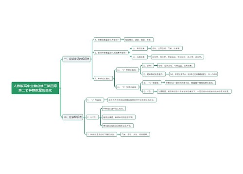 人教版高中生物必修三第四章第二节种群数量的变化思维导图
