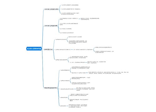宪法第九章思维导图