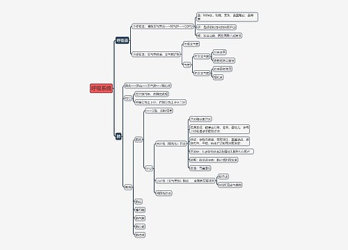 《呼吸系统》思维导图