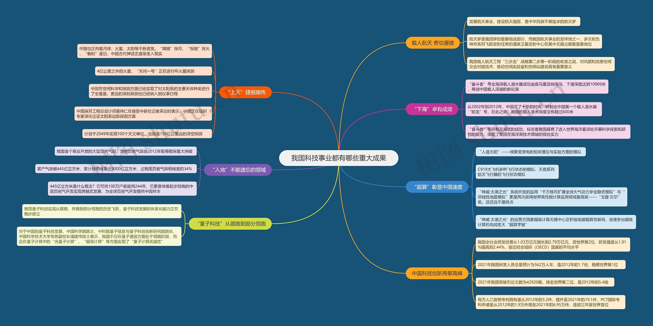 我国科技事业都有哪些重大成果 我国科技事业都有哪些重大成果
