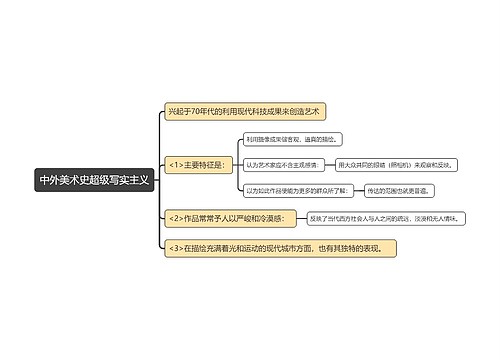 中外美术史超级写实主义思维导图