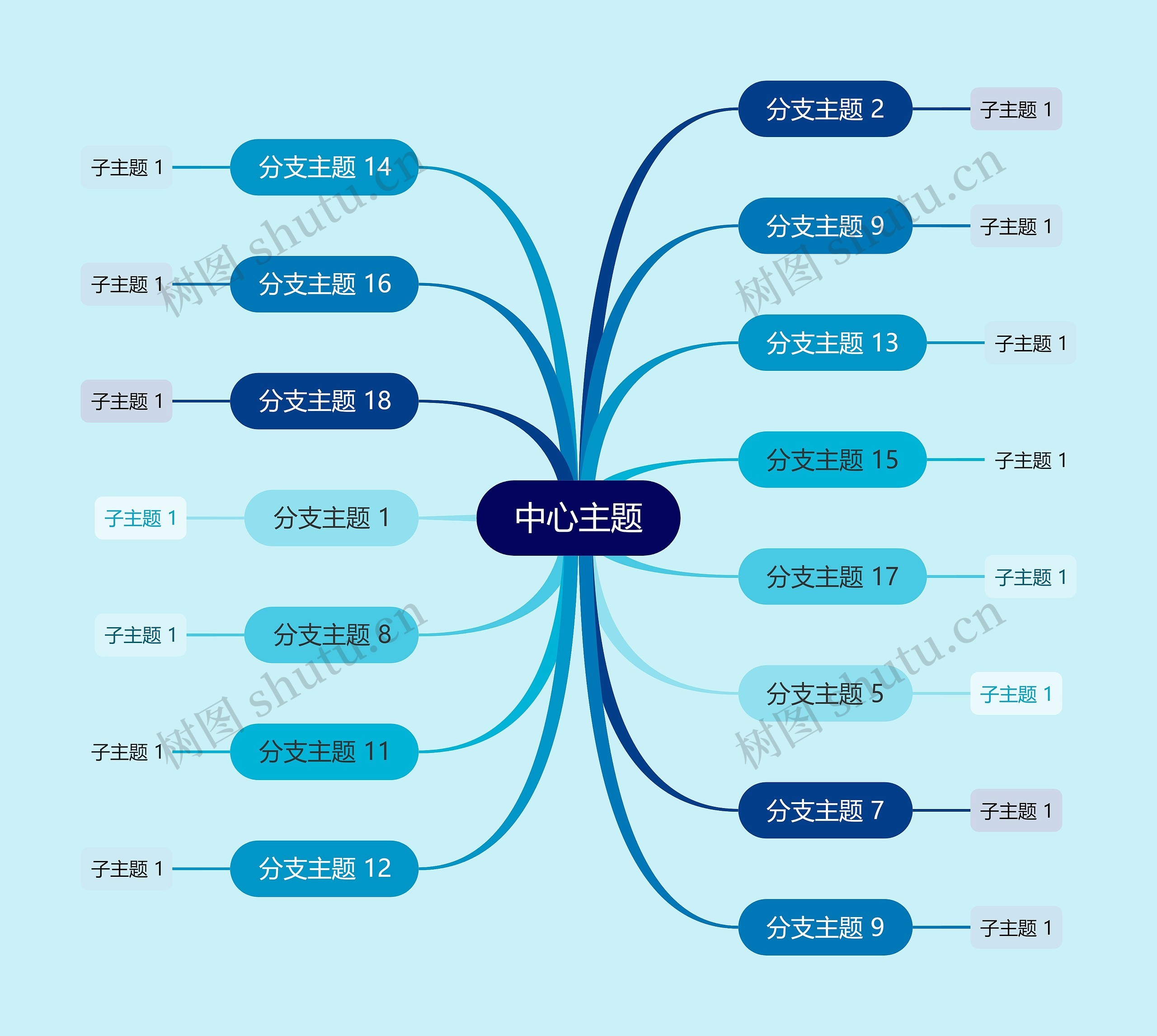 靓丽蓝色系主题思维导图