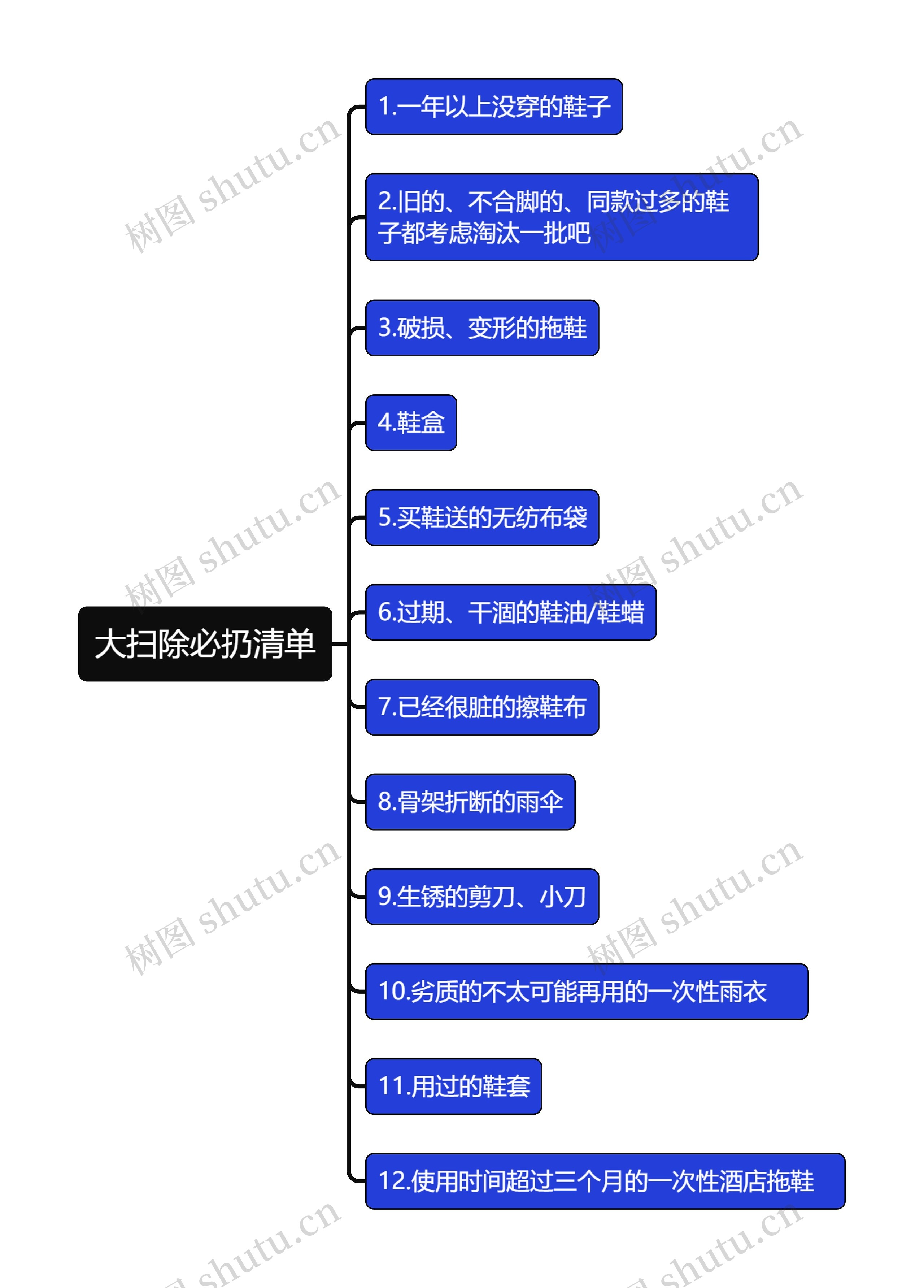 大扫除必扔清单思维导图高清图 大扫除必扔清单思维导图