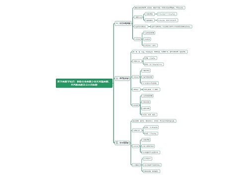 医学麻醉学知识：静脉全身麻醉之依托咪酯麻醉、异丙酚麻醉及芬太尼麻醉思维导图