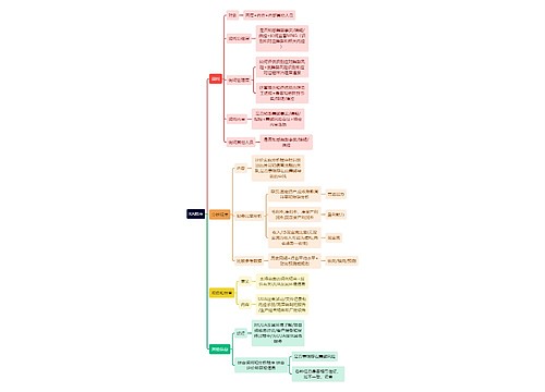 审计知识RA程序思维导图