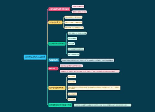 物流专业知识企业物流