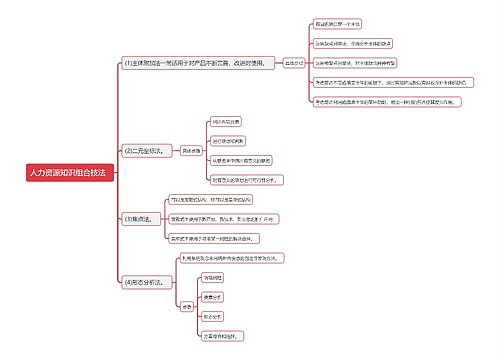 人力资源知识组合技法  