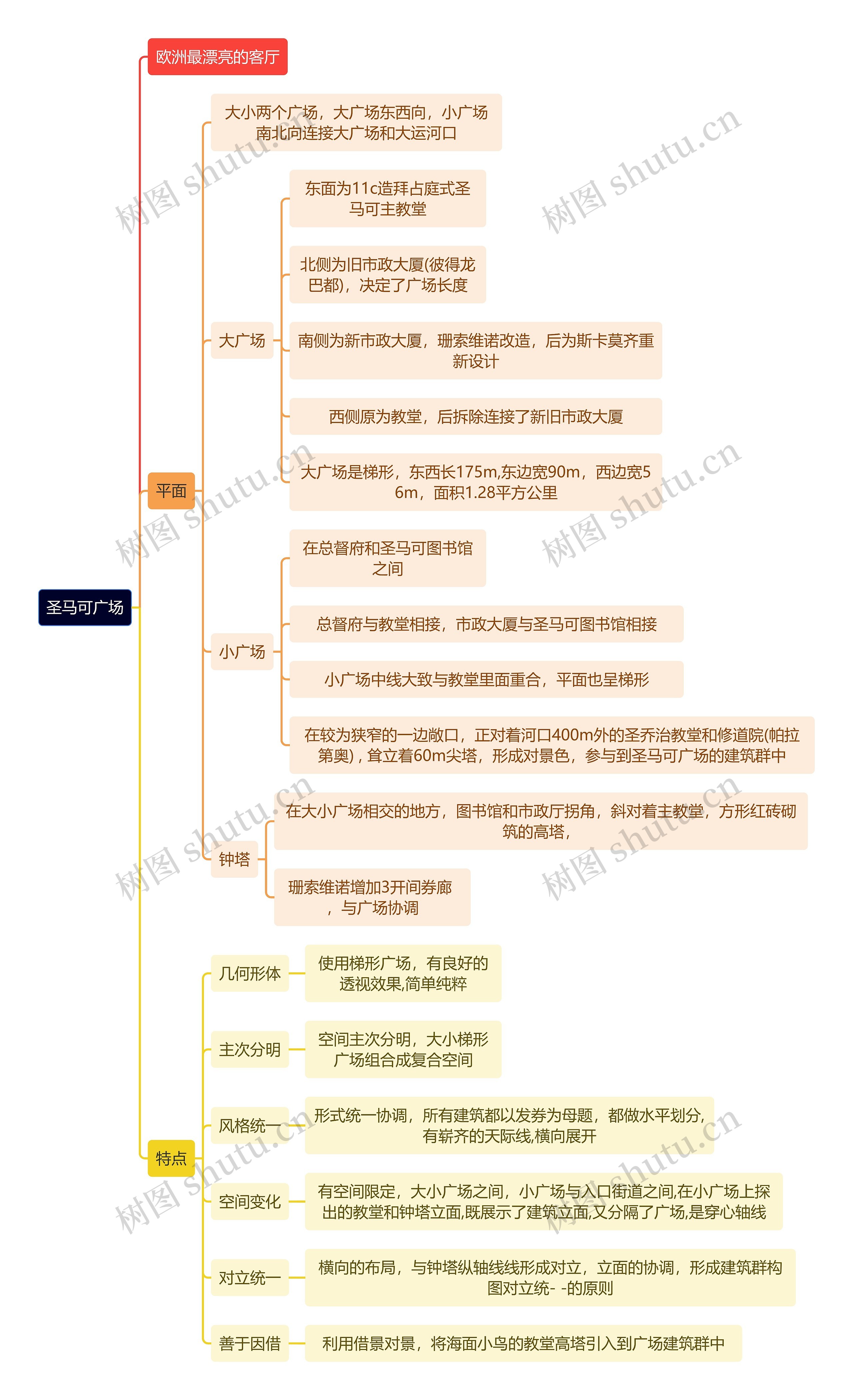 建筑学知识圣马可广场思维导图