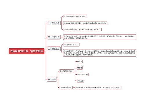 临床医学知识点：输血并发症思维导图