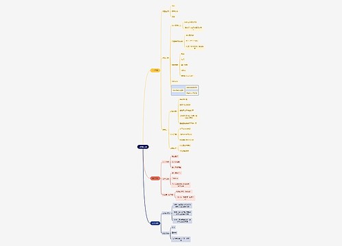 读书笔记习惯的力量思维导图