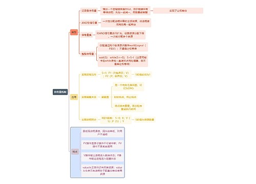 计算机知识信号量机制思维导图