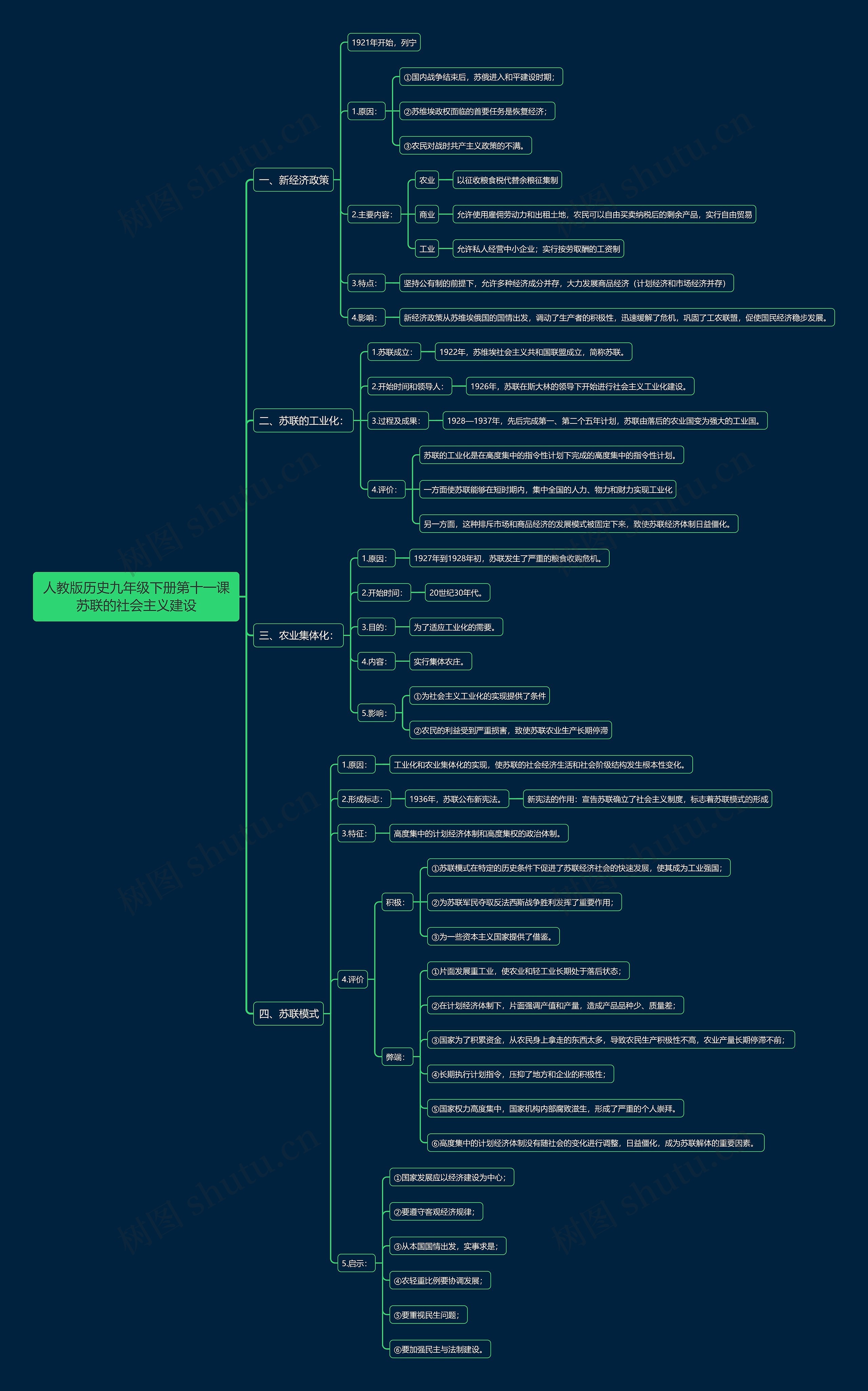 人教版历史九年级下册第十一课苏联的社会主义建设思维导图