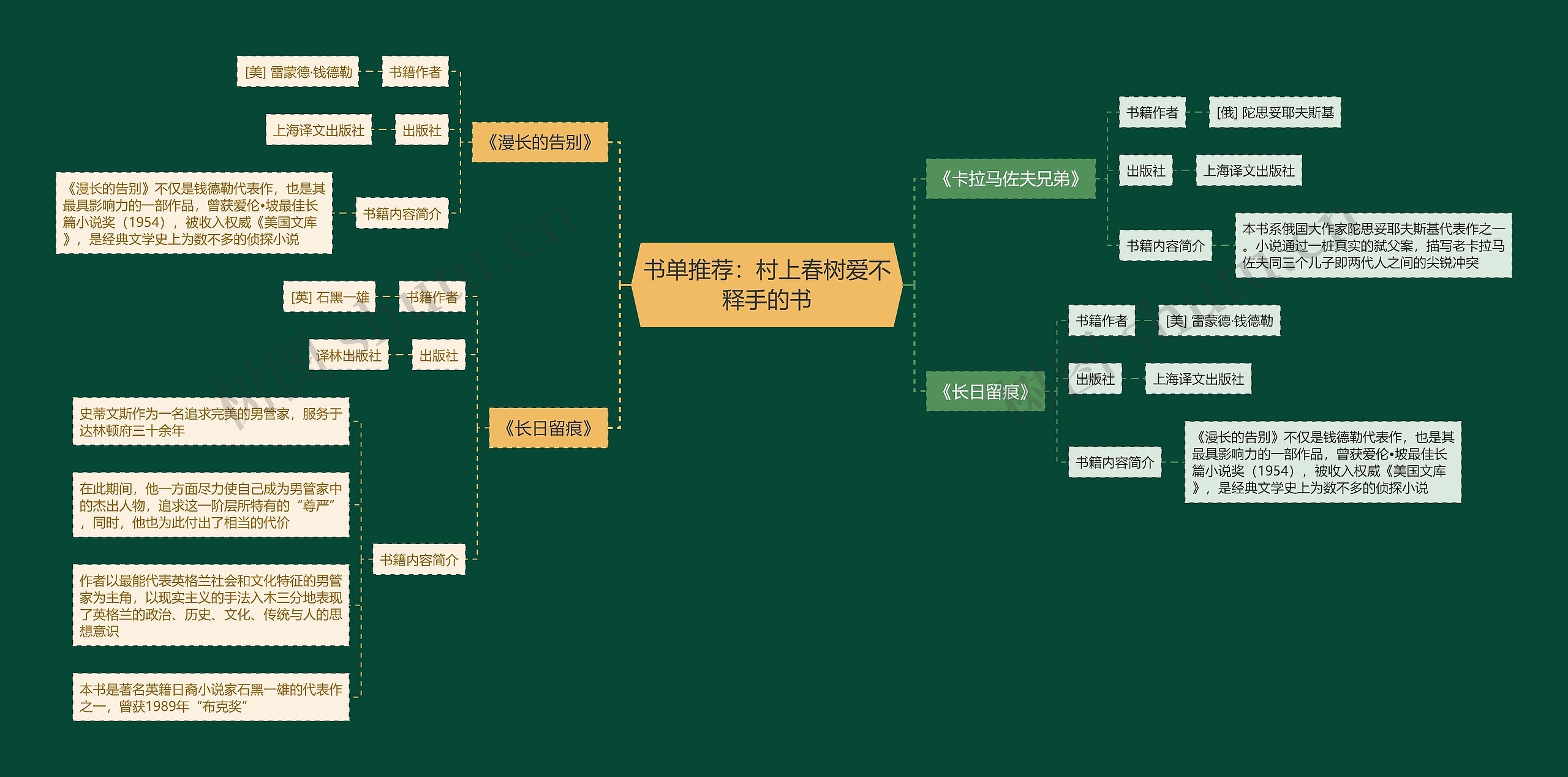 书单推荐：村上春树爱不释手的书