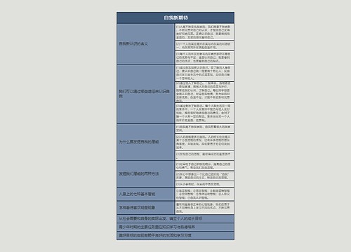  七年级上册政治自我新期待的思维导图