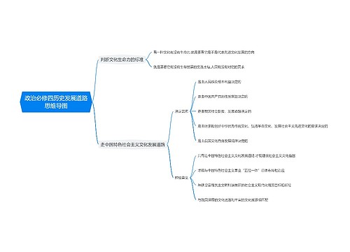 政治必修四历史发展道路思维导图