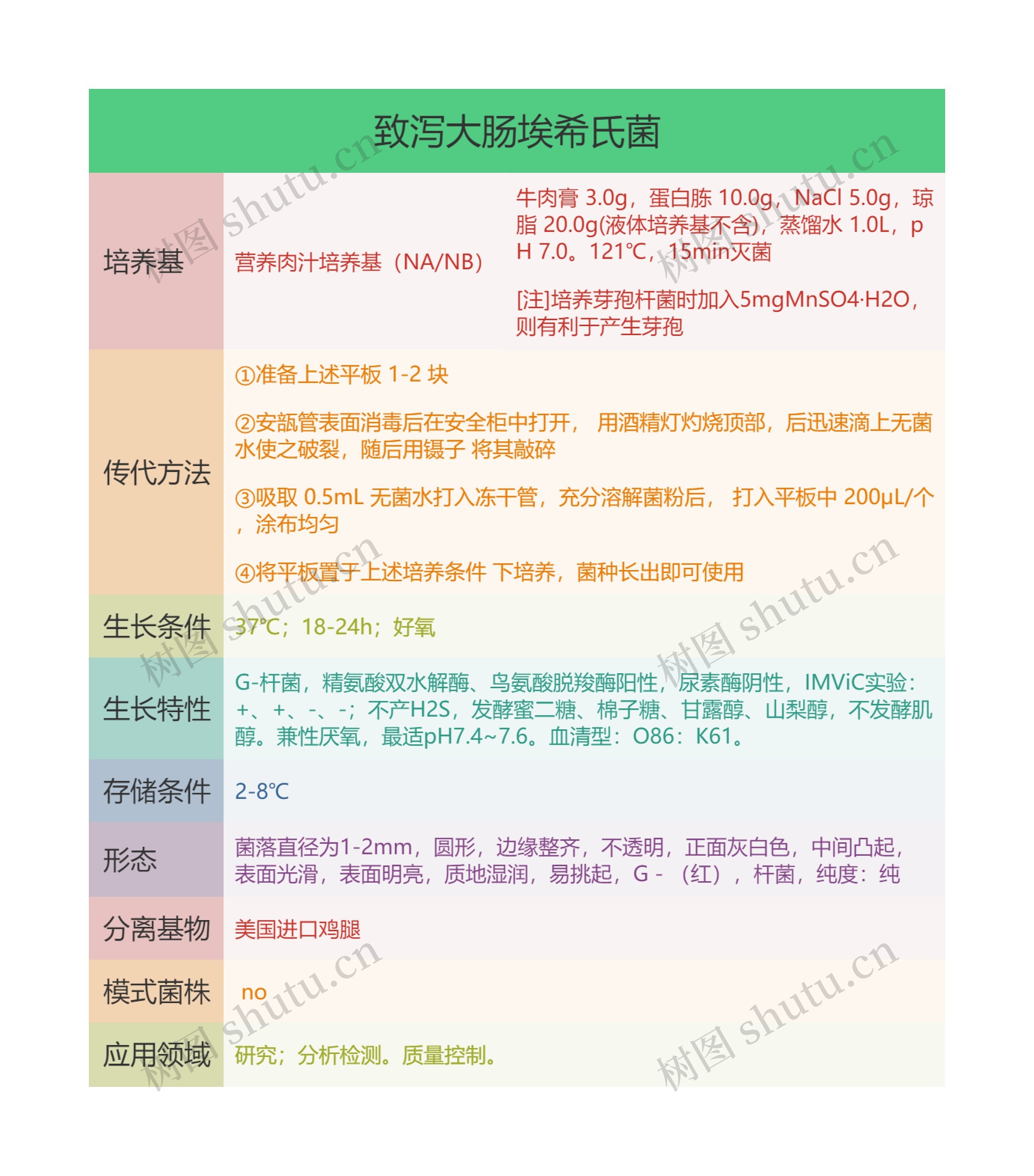 致泻大肠埃希氏菌思维导图高清图 致泻大肠埃希氏菌思维导图