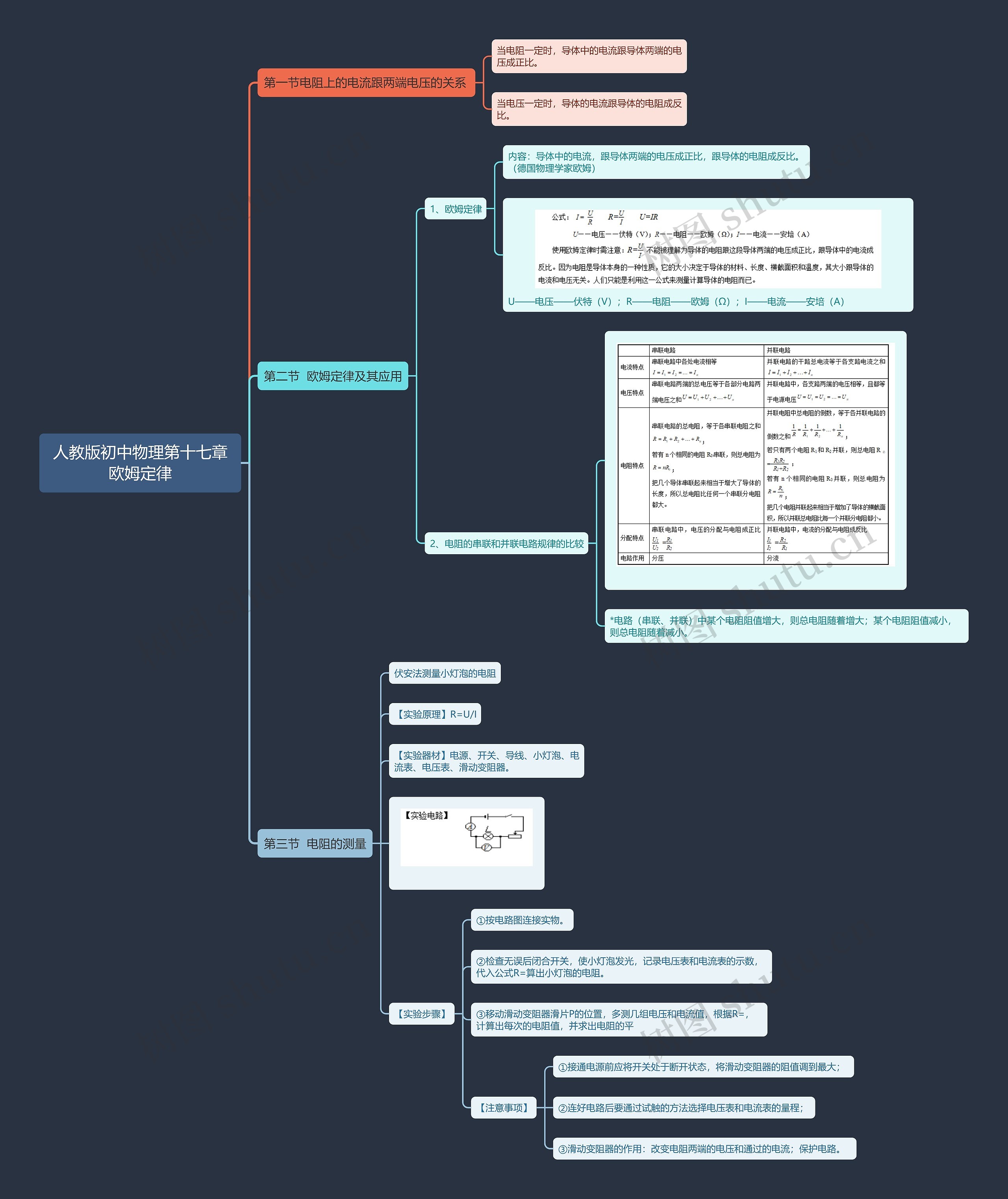 人教版初中物理第十七章欧姆定律思维导图