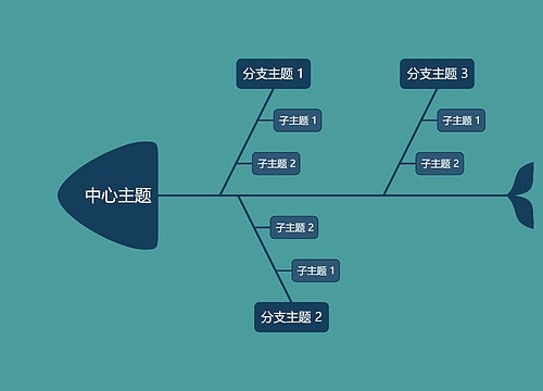 优雅深绿色鱼骨图模板思维导图