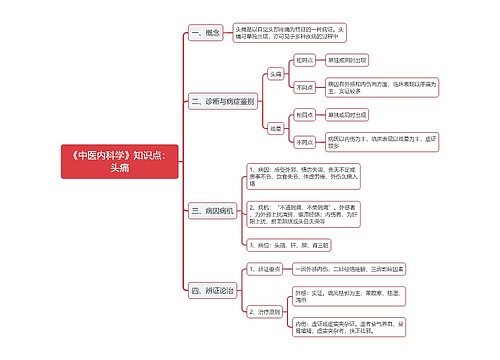 《中医内科学》知识点：头痛