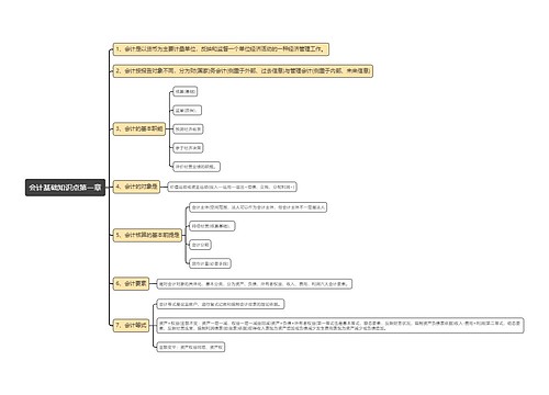 会计基础知识点第一章