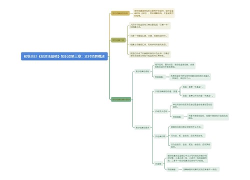 初级会计《经济法基础》知识点第三章：支付结算概述