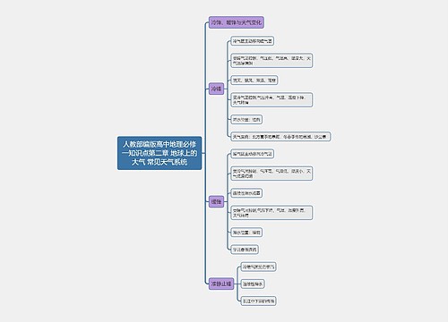 人教部编版高中地理必修一知识点第二章 地球上的大气 常见天气系统