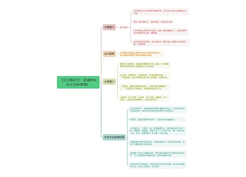 《日日是好日：茶道带来的十五种幸福》思维导图