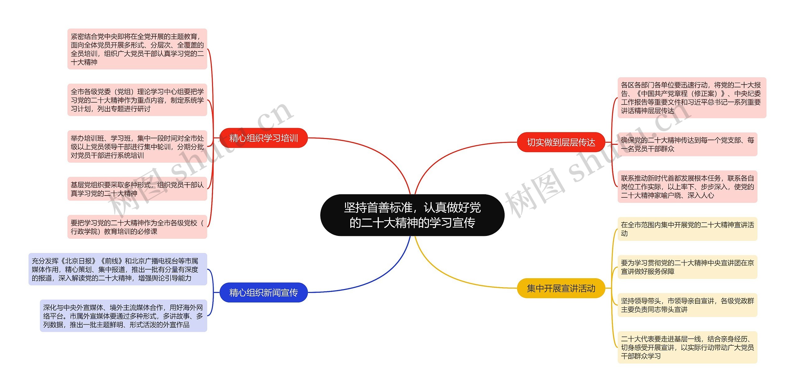 坚持首善标准，认真做好党的二十大精神的学习宣传
