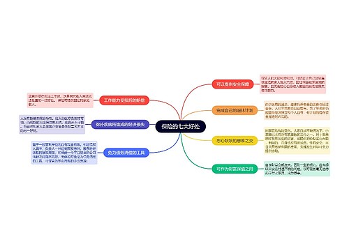 保险的七大好处思维导图