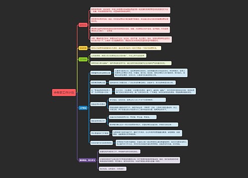 会务部工作计划