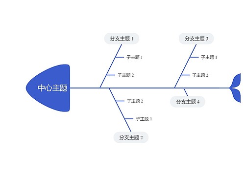 简约蓝色鱼骨图思维导图