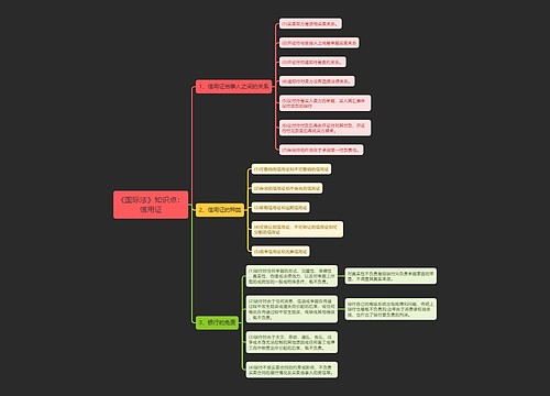 《国际法》知识点：信用证