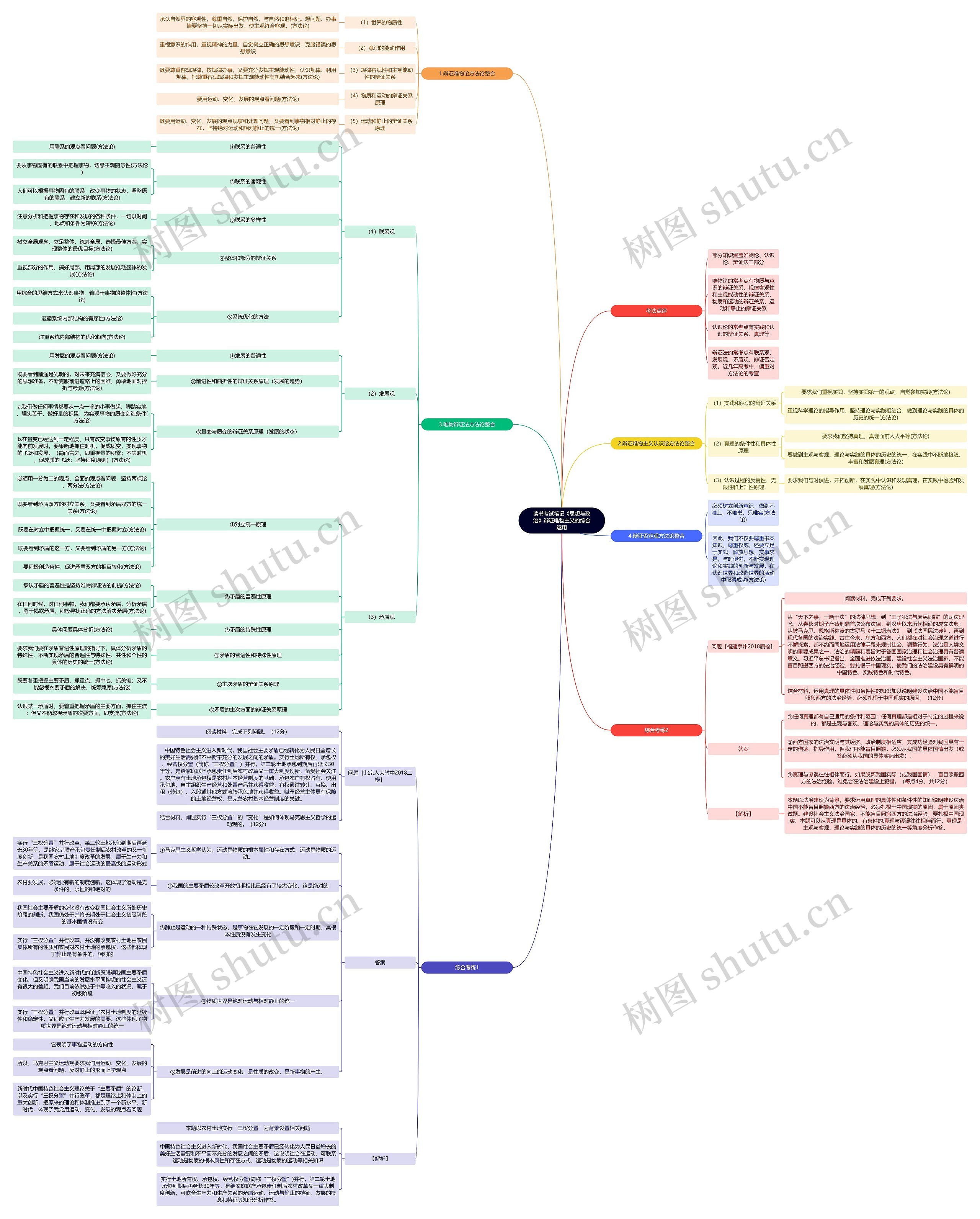 《思想与政治》辩证唯物主义的综合运用思维导图