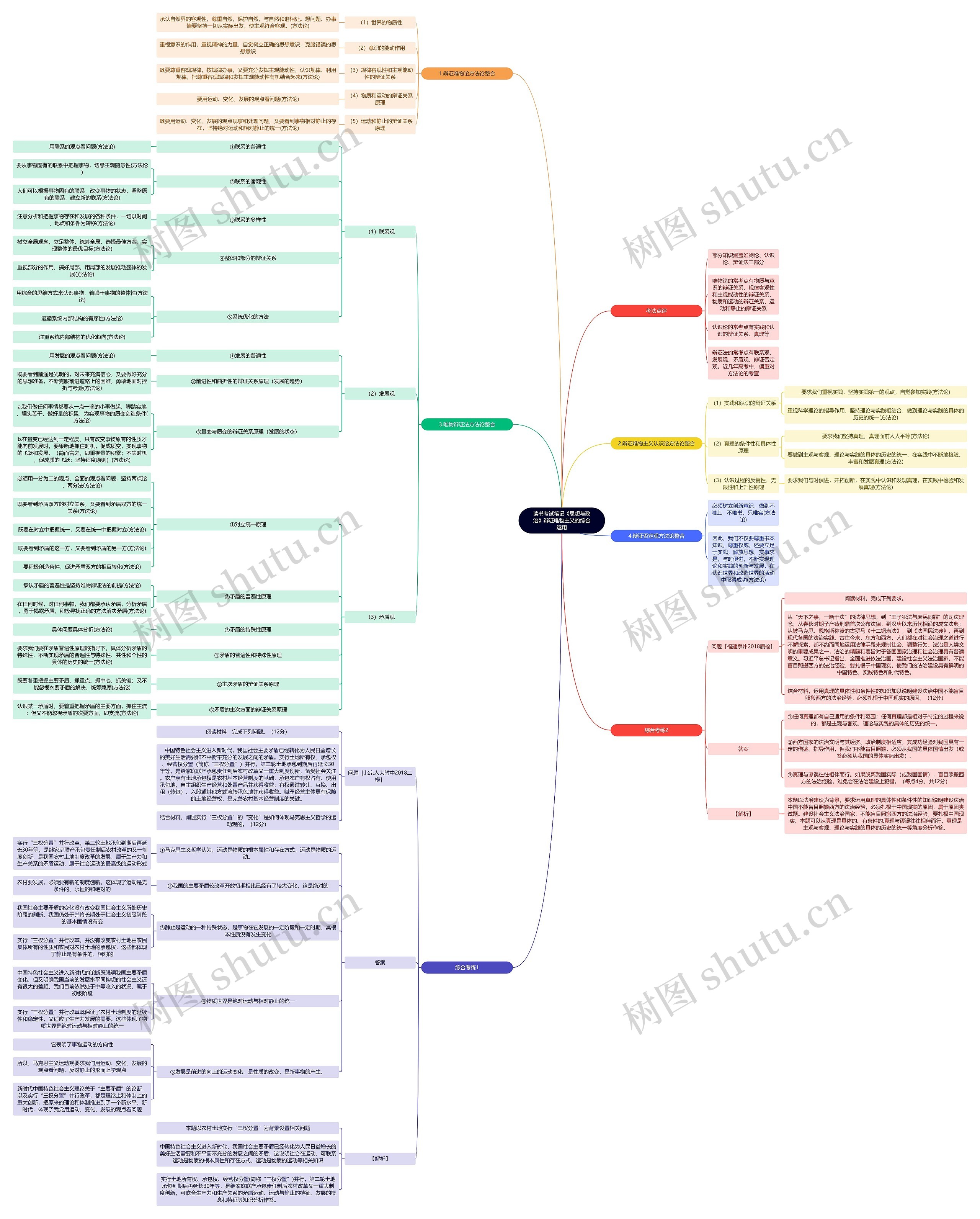 《思想与政治》辩证唯物主义的综合运用思维导图高清图 《思想与政治》辩证唯物主义的综合运用思维导图