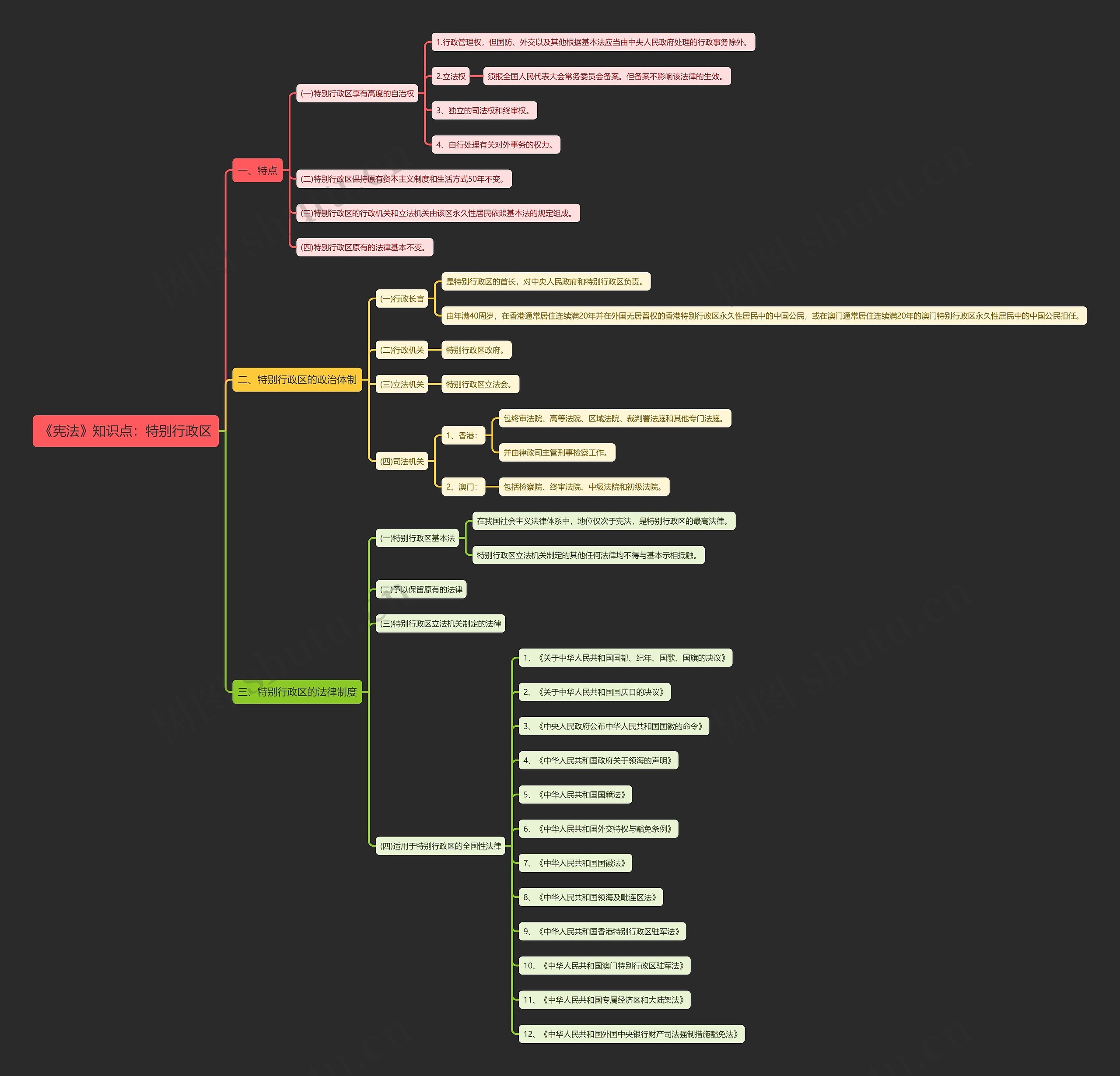 《宪法》知识点：特别行政区思维导图