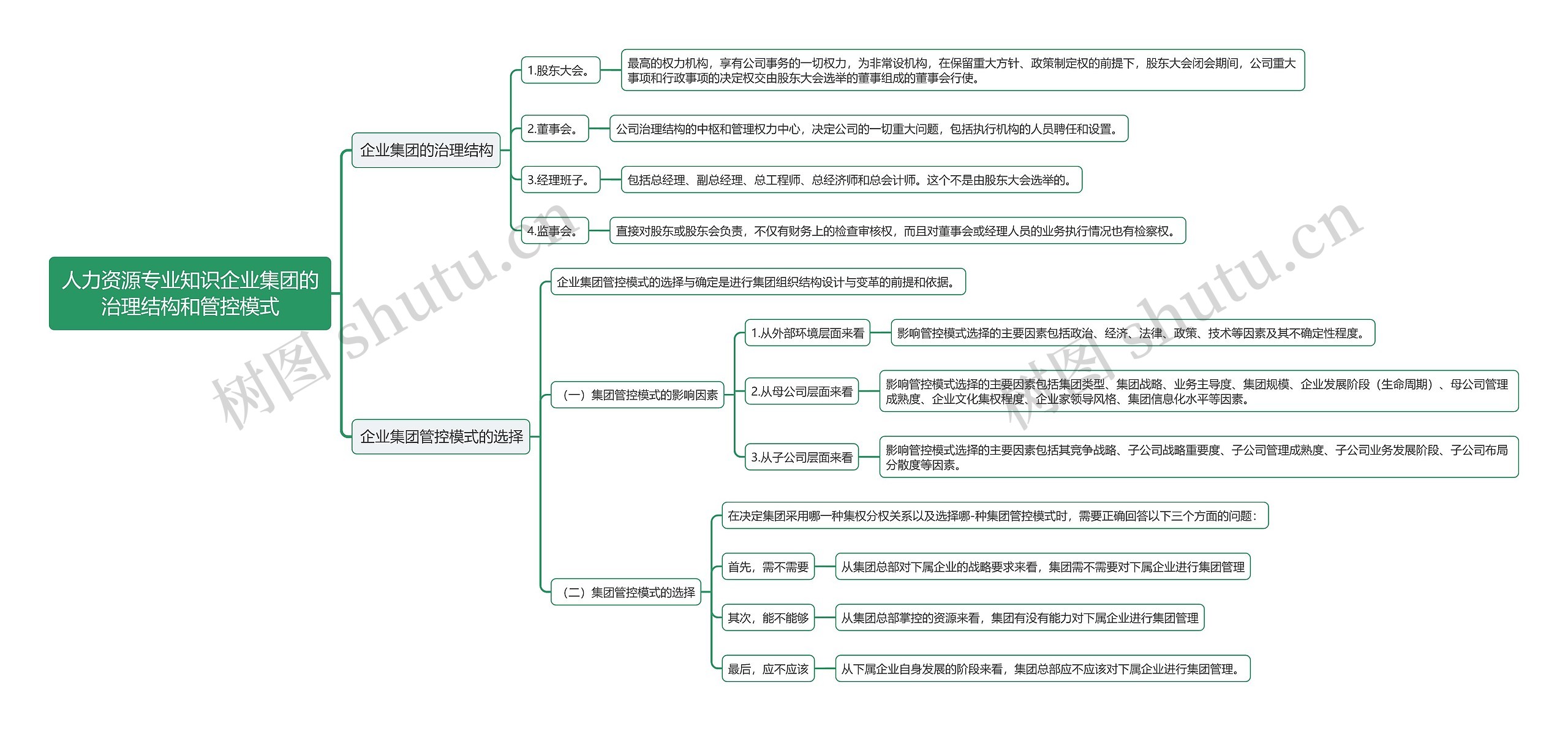 人力资源专业知识企业集团的治理结构和管控模式思维导图