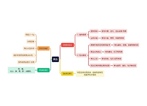 中医知识黄连思维导图