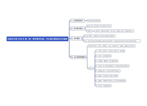 注册会计师《会计》第一章：财务报告目标、会计基本假设和会计基础思维导图