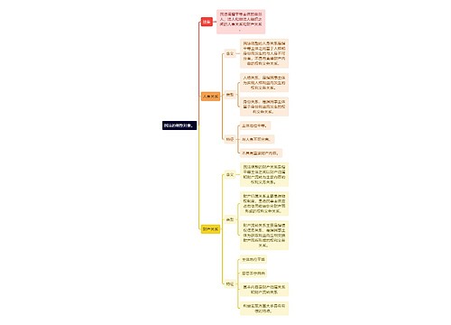 民法的调整对象