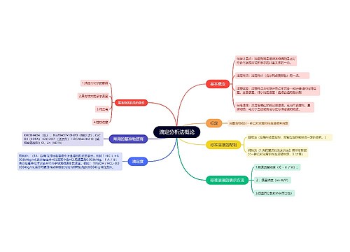 分析化学滴定分析法概论的思维导图