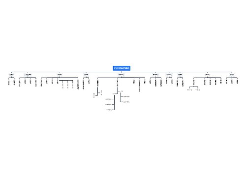 XX公司组织架构图