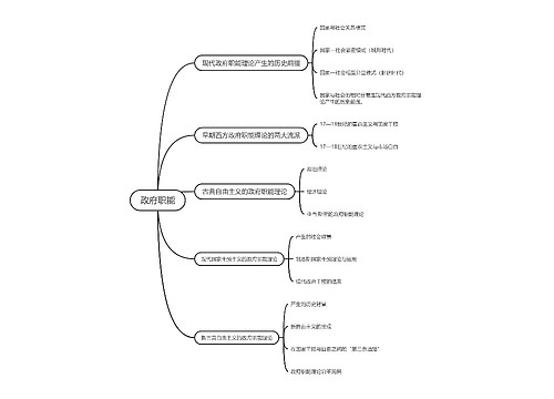 ﻿政府职能的思维导图
